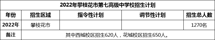 2024年攀枝花市第七高級中學(xué)校招生計(jì)劃是多少？