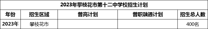 2024年攀枝花市第十二中學(xué)校招生計劃是多少？