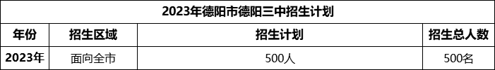 2024年德陽市德陽三中招生計(jì)劃是多少？
