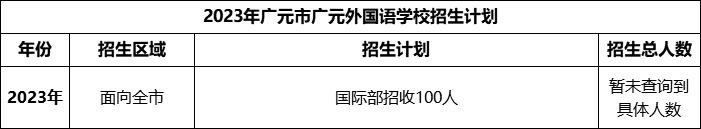 2024年廣元市廣元外國語學(xué)校招生計劃是多少？