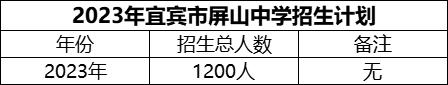 2024年宜賓市屏山中學招生計劃是多少？
