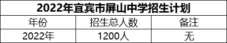 2024年宜賓市屏山中學招生計劃是多少？