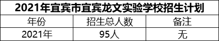 2024年宜賓市宜賓龍文實驗學(xué)校招生計劃是多少？