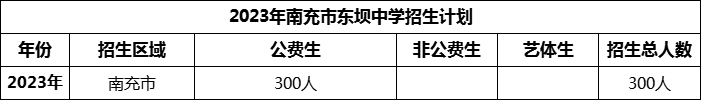 2024年南充市東壩中學(xué)招生計劃是多少？