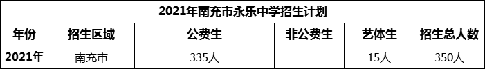 2024年南充市永樂(lè)中學(xué)招生計(jì)劃是多少？