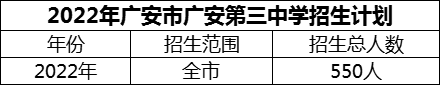 2024年廣安市廣安第三中學招生計劃是多少？