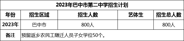 2024年巴中市第二中學(xué)招生計劃是多少？