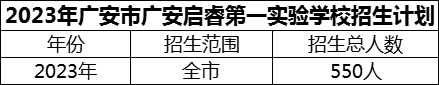 2024年廣安市廣安啟睿第一實驗學校招生計劃是多少？