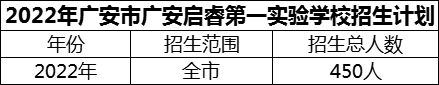 2024年廣安市廣安啟睿第一實驗學校招生計劃是多少？