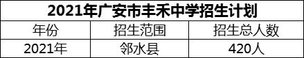 2024年廣安市豐禾中學(xué)招生計(jì)劃是多少？