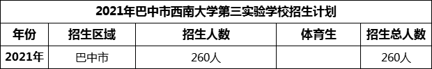 2024年巴中市西南大學第三實驗學校招生計劃是多少？