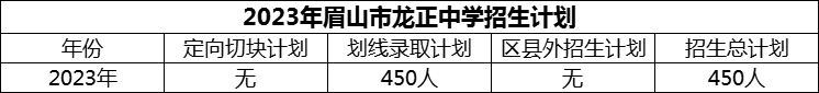 2024年眉山市龍正中學(xué)招生計(jì)劃是多少？