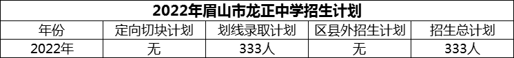 2024年眉山市龍正中學(xué)招生計(jì)劃是多少？