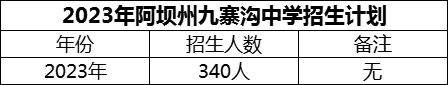 2024年阿壩州?九寨溝中學招生計劃是多少？