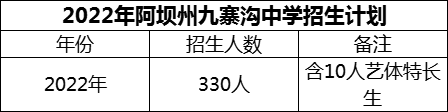 2024年阿壩州?九寨溝中學招生計劃是多少？