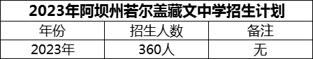 2024年阿壩州若爾蓋藏文中學(xué)招生計劃是多少？