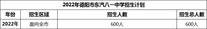 2024年德陽市東汽八一中學招生計劃是多少？