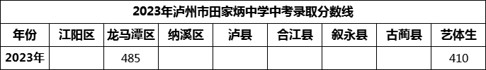 2024年瀘州市田家炳中學招生分數(shù)是多少分？