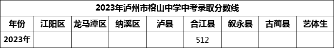 2024年瀘州市榕山中學招生分數(shù)是多少分？