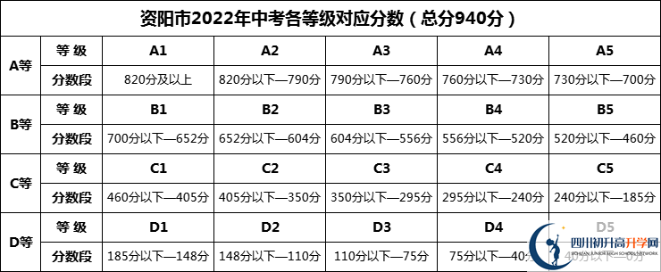 2024年資陽(yáng)市丹山中學(xué)招生分?jǐn)?shù)是多少分？