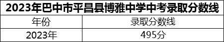 2024年巴中市平昌縣博雅中學招生分數是多少分？