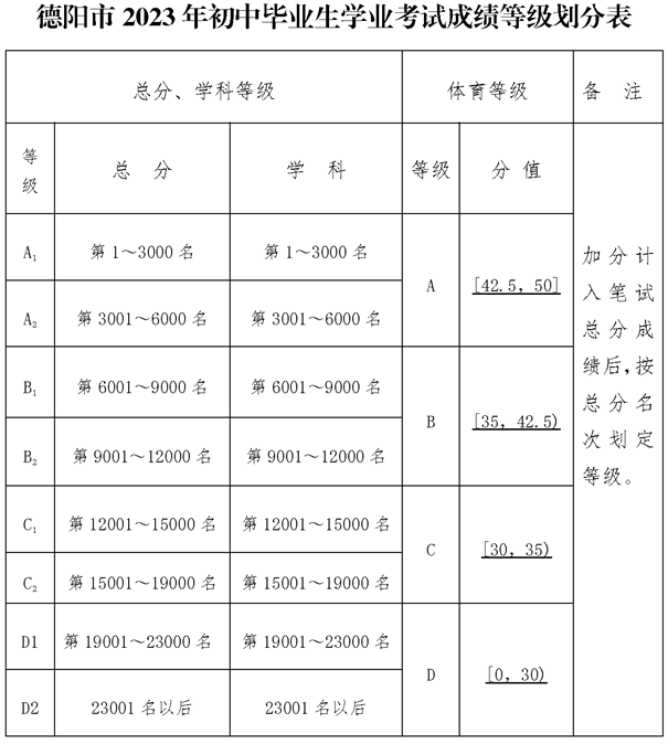 2025年德陽(yáng)市德陽(yáng)天立學(xué)校招生分?jǐn)?shù)是多少分？