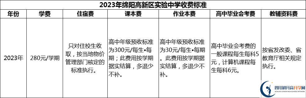 2024年綿陽(yáng)市綿陽(yáng)高新區(qū)實(shí)驗(yàn)中學(xué)學(xué)費(fèi)多少錢？