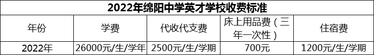 2024年綿陽市綿陽中學(xué)英才學(xué)校學(xué)費多少錢？