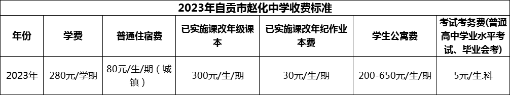 2024年自貢市趙化中學學費多少錢？