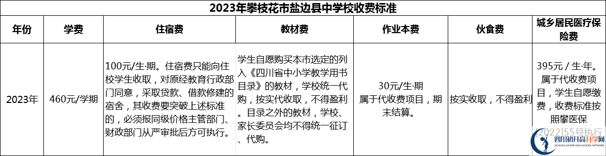 2024年攀枝花市鹽邊縣中學校學費多少錢？
