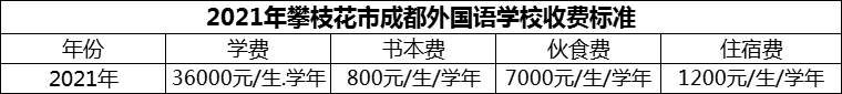 2024年攀枝花市成都外國語學(xué)校學(xué)費(fèi)多少錢？