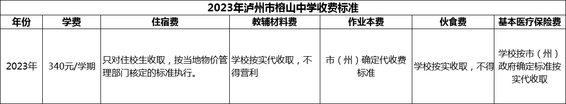 2024年瀘州市榕山中學(xué)學(xué)費(fèi)多少錢？