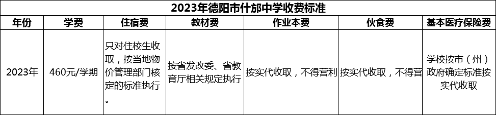 2024年德陽市什邡中學(xué)學(xué)費多少錢？