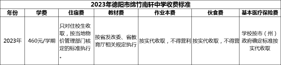 2024年德陽(yáng)市綿竹南軒中學(xué)學(xué)費(fèi)多少錢(qián)？
