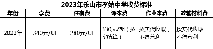 2024年樂山市孝姑中學學費多少錢？