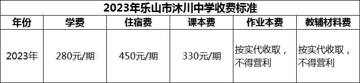 2024年樂山市沐川中學(xué)學(xué)費多少錢？