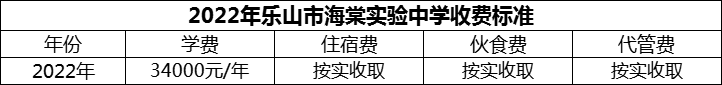 2024年樂(lè)山市海棠實(shí)驗(yàn)中學(xué)學(xué)費(fèi)多少錢？
