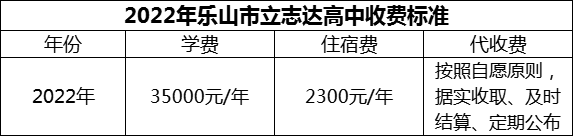 2024年樂山市立志達(dá)高中學(xué)費(fèi)多少錢？