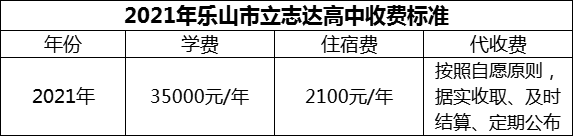 2024年樂山市立志達(dá)高中學(xué)費(fèi)多少錢？