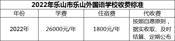 2024年樂山市樂山外國語學(xué)校學(xué)費多少錢？