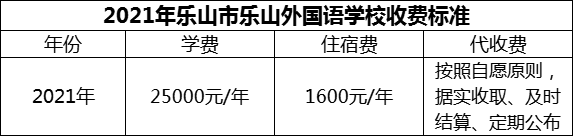 2024年樂山市樂山外國語學(xué)校學(xué)費多少錢？