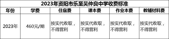 2024年資陽市樂至吳仲良中學學費多少錢？