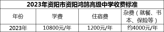 2024年資陽市資陽鴻鵠高級(jí)中學(xué)學(xué)費(fèi)多少錢？