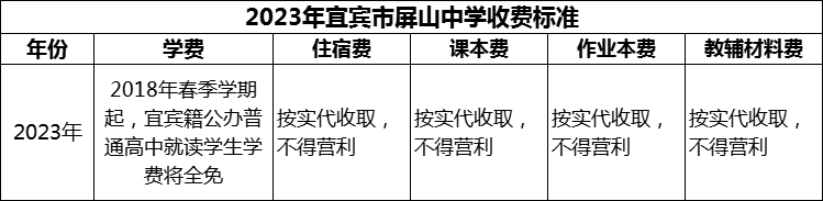 2024年宜賓市屏山中學(xué)學(xué)費多少錢？