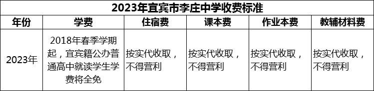 2024年宜賓市李莊中學(xué)學(xué)費(fèi)多少錢？