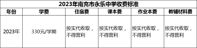 2024年南充市永樂中學(xué)學(xué)費(fèi)多少錢？