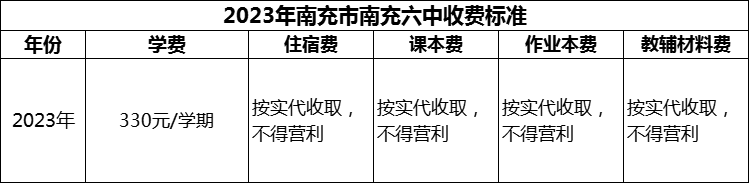 2024年南充市南充六中學(xué)費(fèi)多少錢？