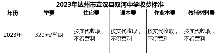 2024年達(dá)州市宣漢縣雙河中學(xué)學(xué)費(fèi)多少錢？