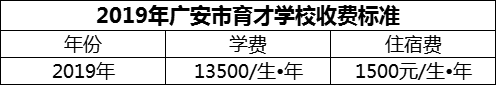 2024年廣安市育才學(xué)校學(xué)費(fèi)多少錢(qián)？