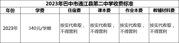 2024年巴中市通江縣第二中學(xué)學(xué)費(fèi)多少錢？